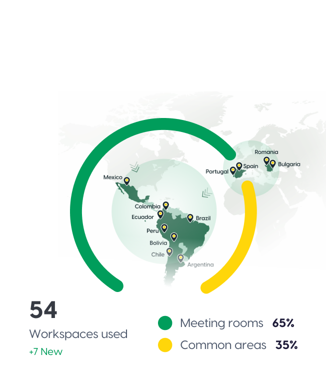 Workspace activity dashboard.