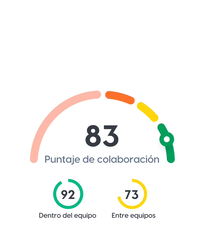 Métricas de colaboración y accionables 