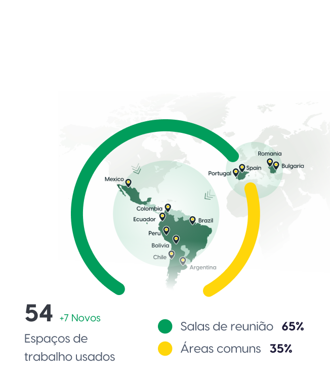 Dashboard de utilização