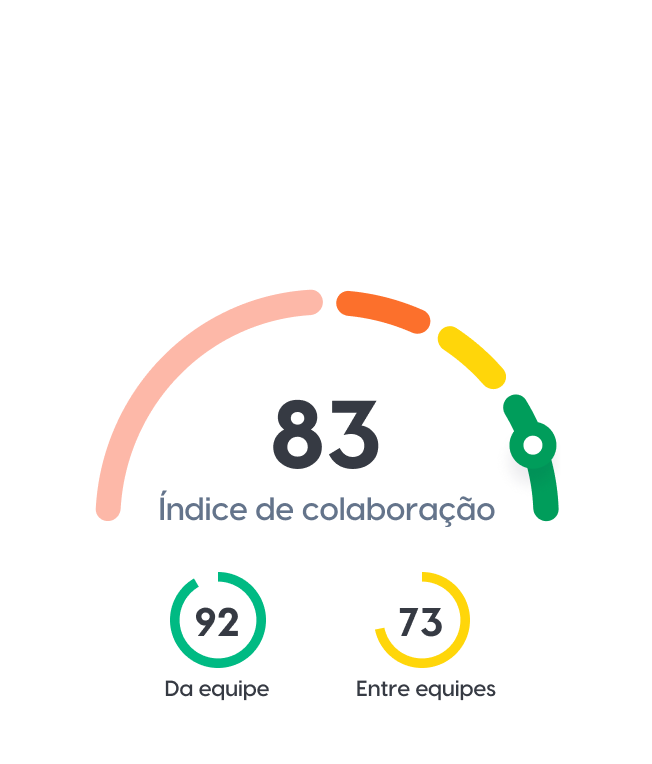 Métricas de colaboração e dados acionáveis